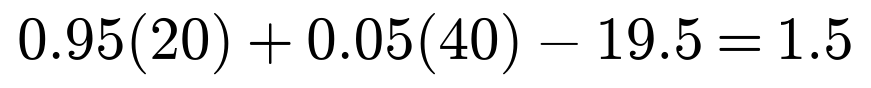 0.95 times 20 plus 0.05 times 40 minus 19.5 equals 1.5